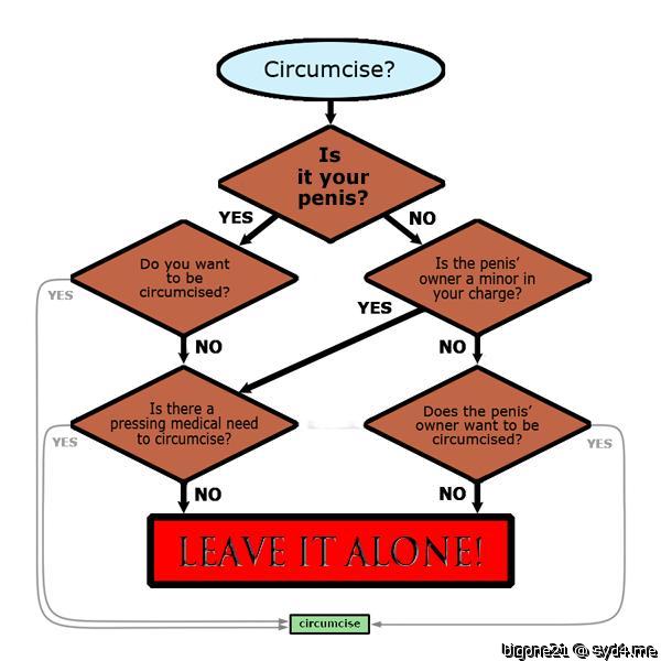 Circumcision is another holdover from when ignorance trumped